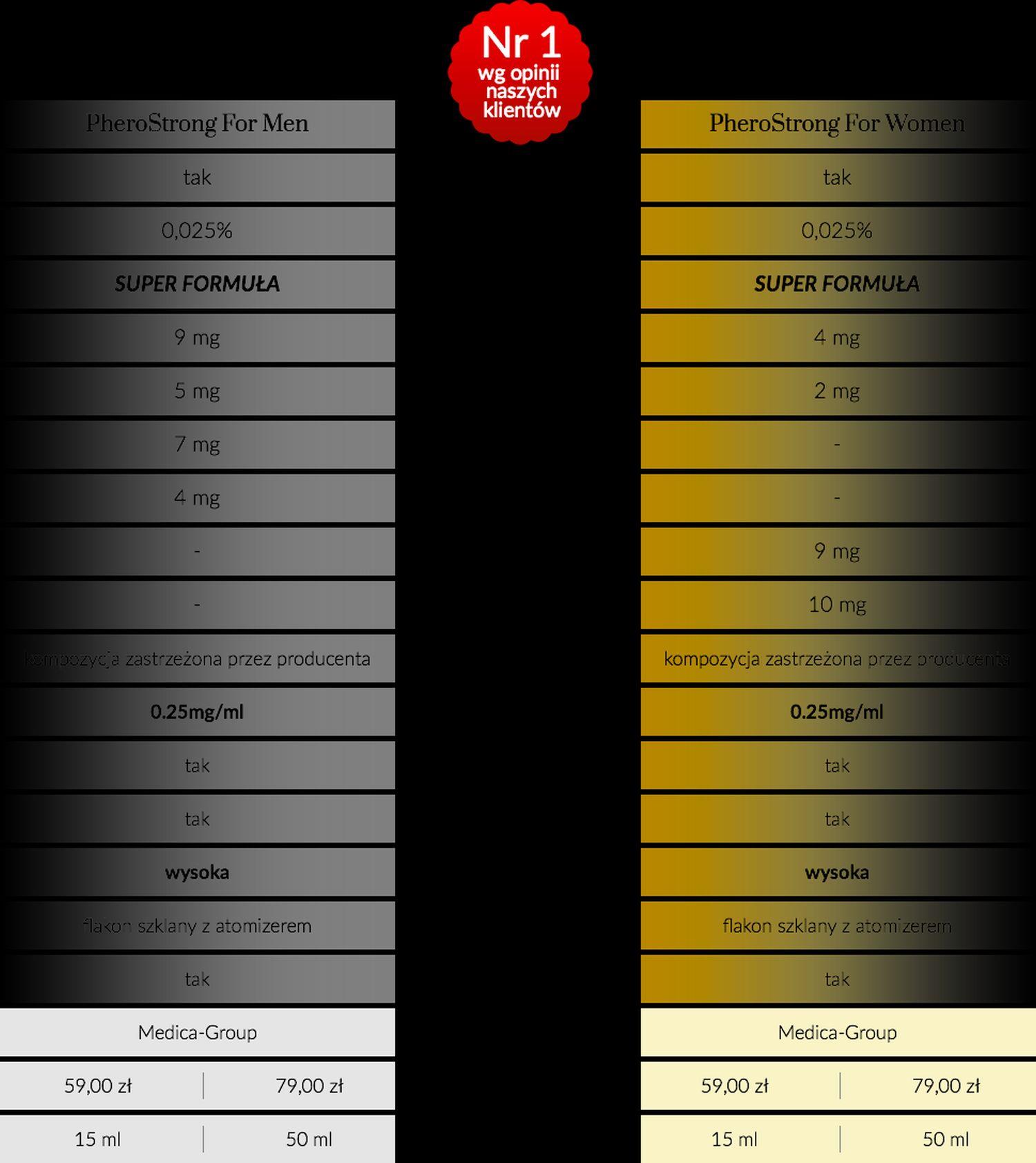 Feromony-Pherostrong Strong Dla Kobiet 50 Ml